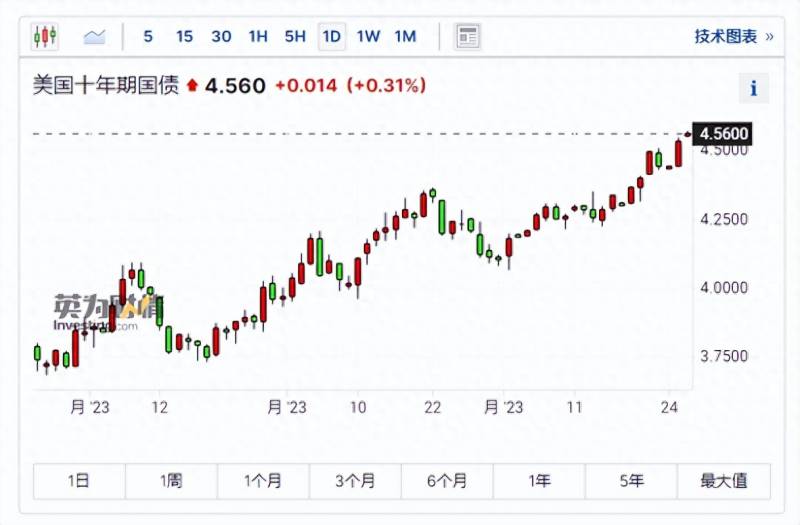 今日股市为什么大跌？A股缩量下跌背后的两大因素及明日走势解析