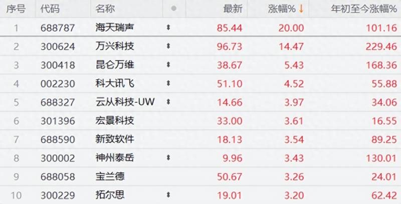 今日股市为什么大跌？A股缩量下跌背后的两大因素及明日走势解析