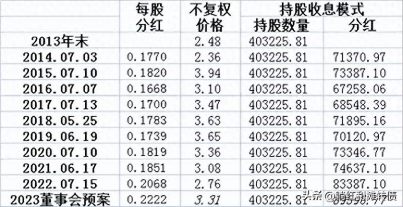 农业银行股票代码是多少现在农业银行的每股股价多少？农业银行存款利息新调整农业银行