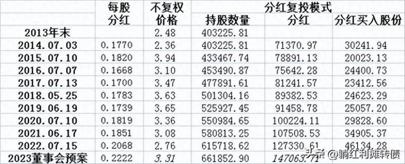 农业银行股票代码是多少现在农业银行的每股股价多少？农业银行存款利息新调整农业银行