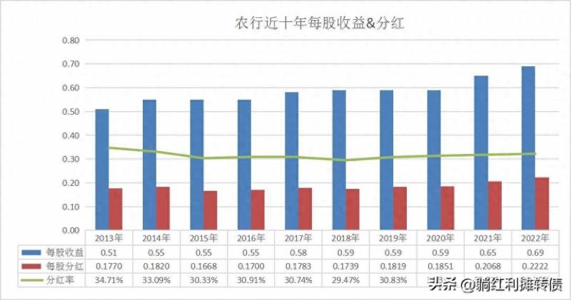 农业银行股票代码是多少现在农业银行的每股股价多少？农业银行存款利息新调整农业银行