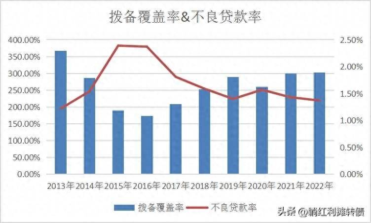 农业银行股票代码是多少现在农业银行的每股股价多少？农业银行存款利息新调整农业银行