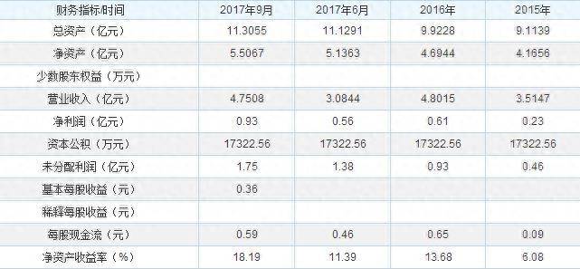 苏州有哪些上市公司？苏州A股上市公司达100家