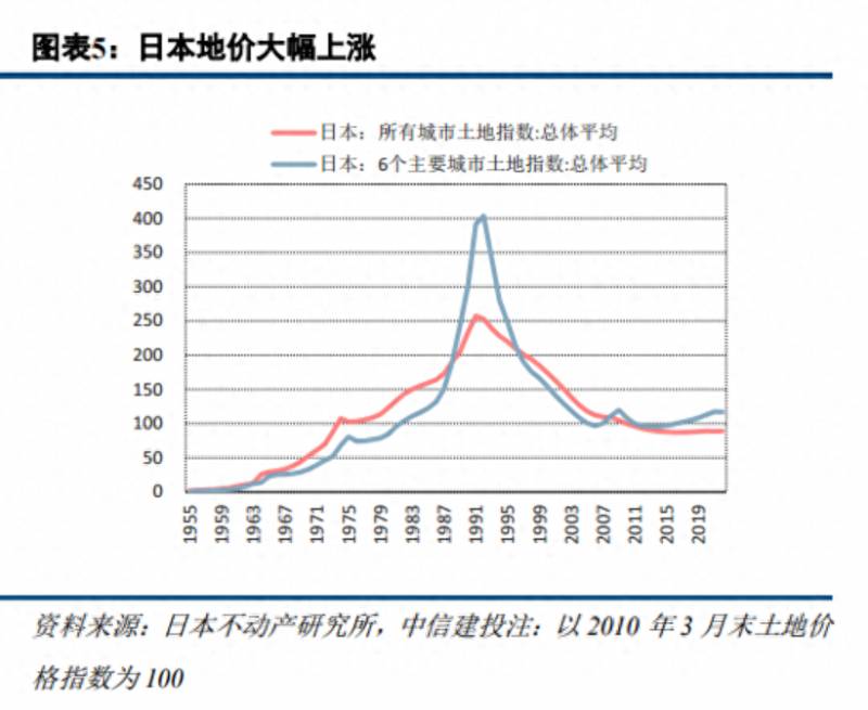 上海地产股（6倍涨幅空间的地产股）