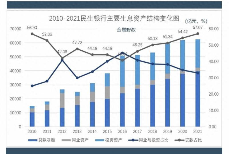 民生银行股票为什么会跌？2021年度民生银行营收与利润