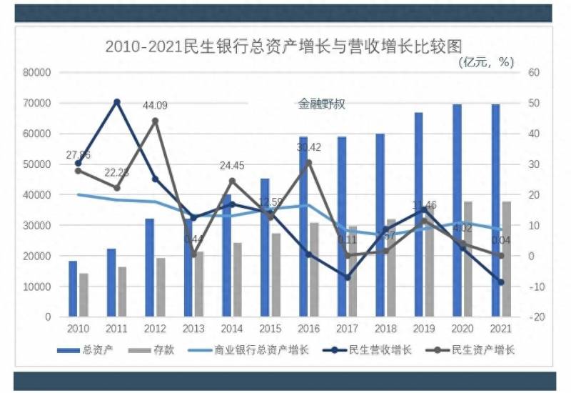 民生银行股票为什么会跌？2021年度民生银行营收与利润