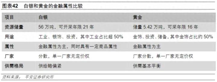 怎么买白银（新手买白银）