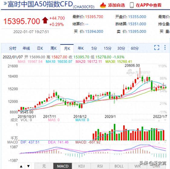 新加坡a50股指期货实时行情去哪里看？富时a50股指期货是什么？