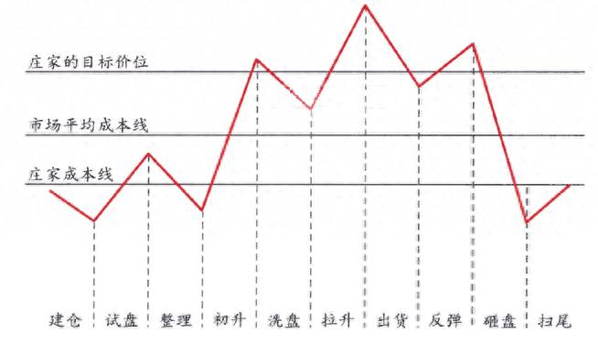 股票主力打压指数什么意思打压是什么意思？中国股市为什么庄家敢打压股价？