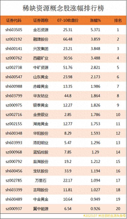 资源型的股票有哪些？稀缺资源概念股涨幅排行榜