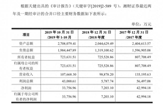 手机证券大智慧版上在线委托怎么找不到华创证券？又见券商曲线上市