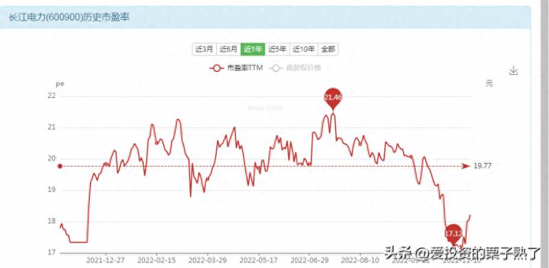 长江电力股票最低价位是多少？长江电力负数成本下的惊人涨势