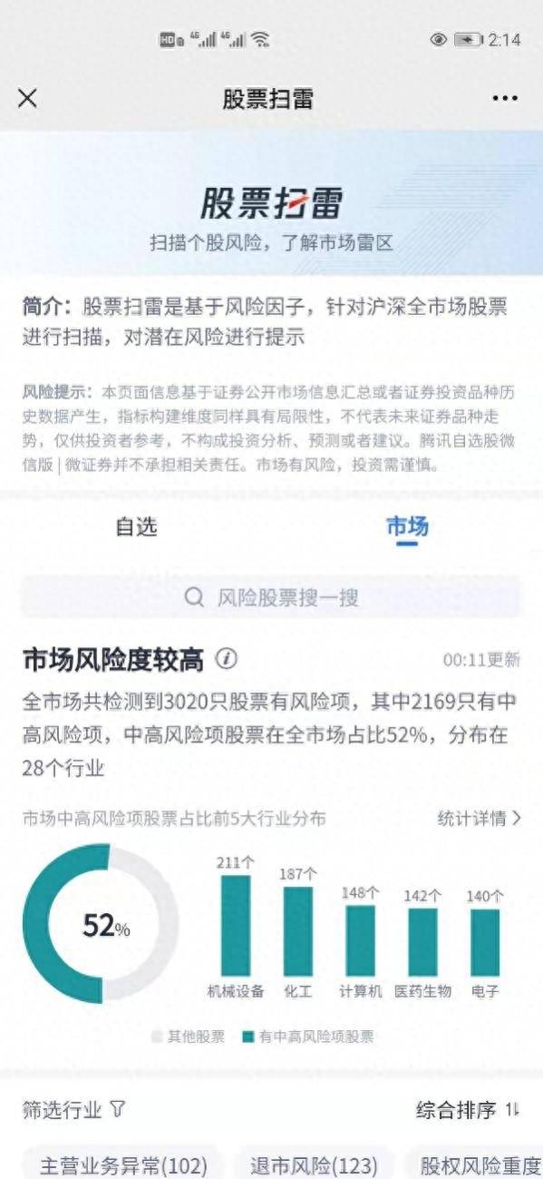 股票里面有加自选什么意思自选模块什么意思？