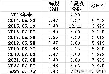 值得长期投资的股票有哪些？十年后这些个股将成为价值投资巨星