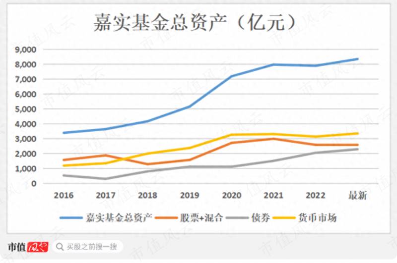 嘉实基金怎么样？解密·嘉实基金｜嘉实今年会首度跌出前十吗？