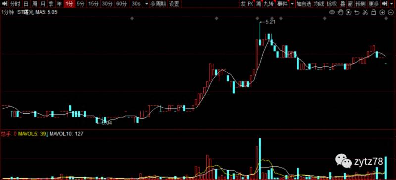 有价证券的分类有哪些？基金基础知识之四基金有哪些种类？