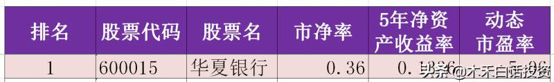 为什么银行股票多数破净为什么中国的银行股全部破净？A股六成银行股破净还有投资价值吗？