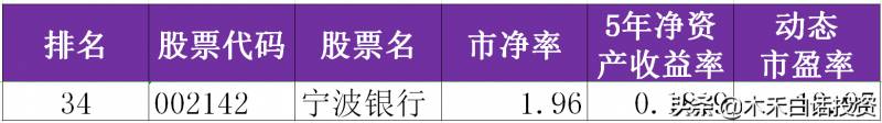 为什么银行股票多数破净为什么中国的银行股全部破净？A股六成银行股破净还有投资价值吗？