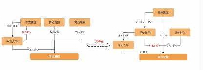 平安如何收购深圳发展银行股票？深发展与平安集团当年的世纪联姻究竟贵不贵