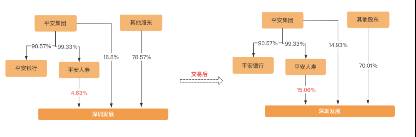 平安如何收购深圳发展银行股票？深发展与平安集团当年的世纪联姻究竟贵不贵