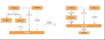 平安如何收购深圳发展银行股票？深发展与平安集团当年的世纪联姻究竟贵不贵