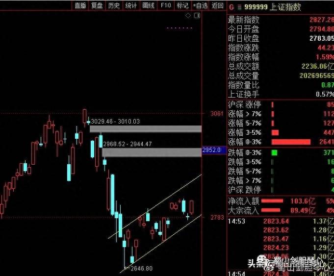 券商合并影响哪些股票？头部券商合并可能性较大