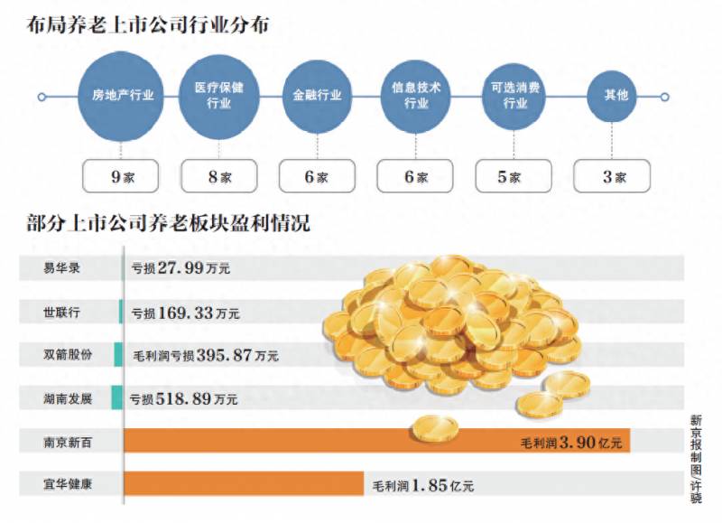 关于养老上市公司有哪些？37家上市公司布局养老产业