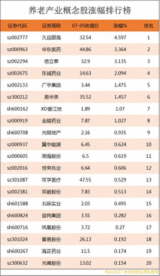 关于养老上市公司有哪些？37家上市公司布局养老产业