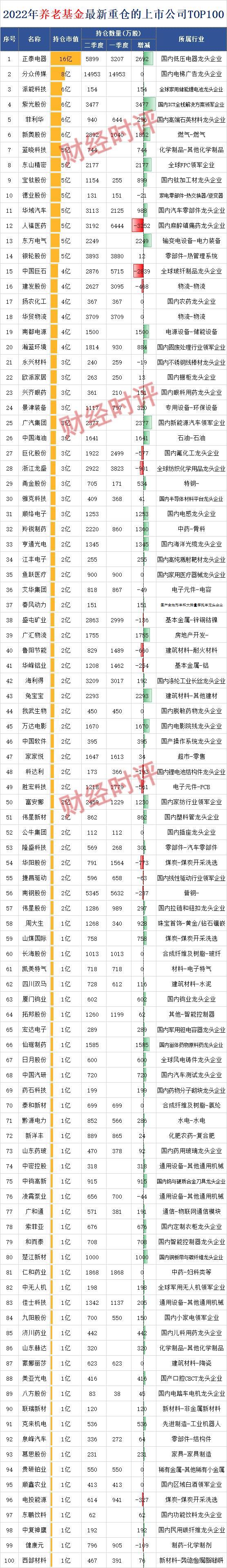 关于养老上市公司有哪些？37家上市公司布局养老产业