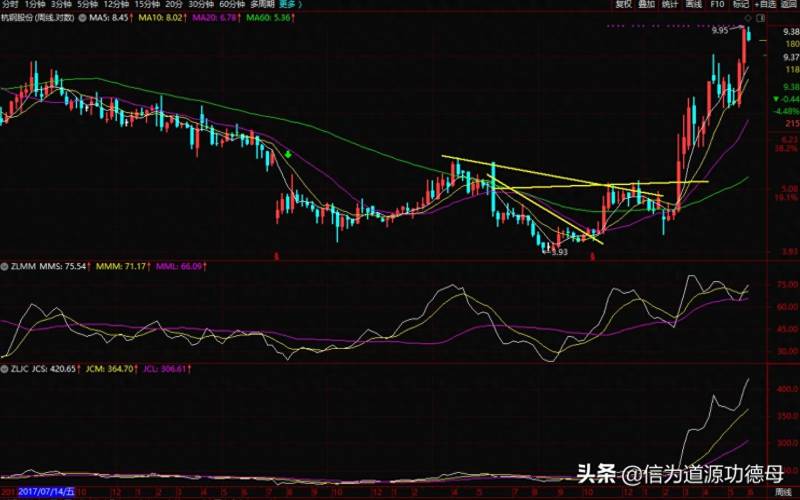 通达信股票怎么看主力进出？通达信功能介绍用BBD资金聚焦探秘主力行踪