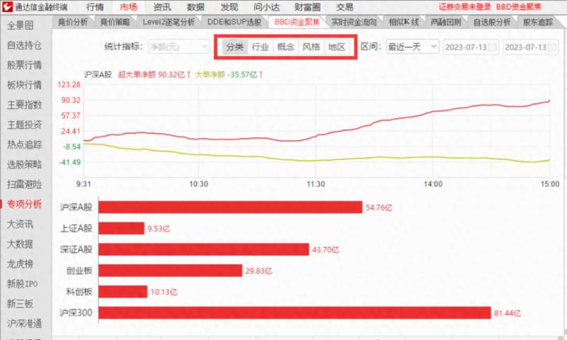 通达信股票怎么看主力进出？通达信功能介绍用BBD资金聚焦探秘主力行踪