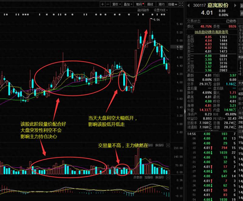 股票买入当天如何止损炒股票如何止损？做股票止盈止损策略怎么设置？