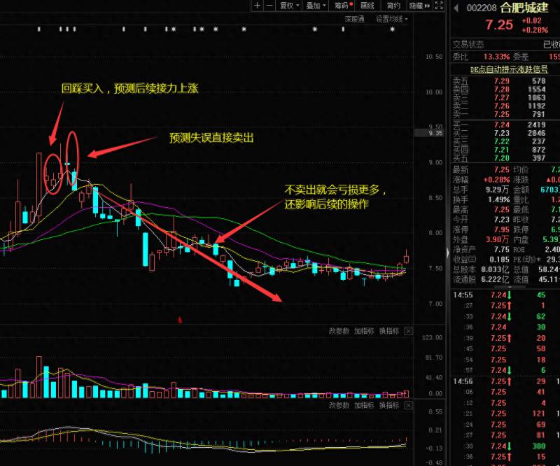 股票买入当天如何止损炒股票如何止损？做股票止盈止损策略怎么设置？