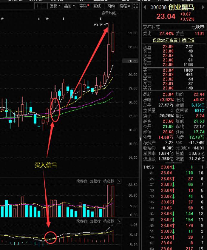 股票买入当天如何止损炒股票如何止损？做股票止盈止损策略怎么设置？