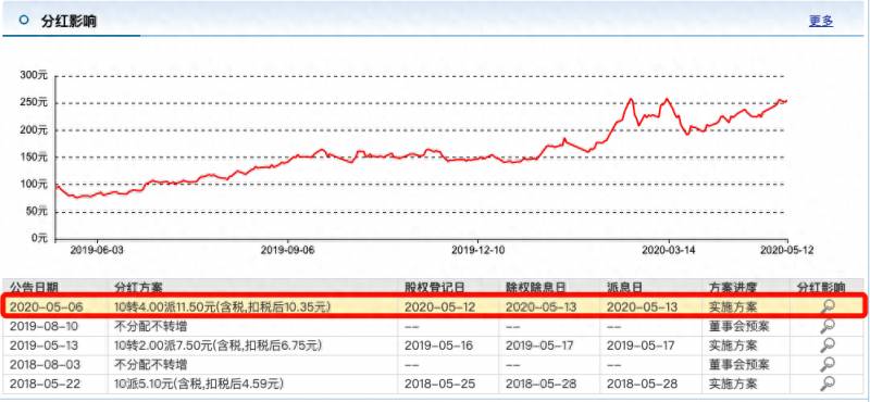 股票分红配息是什么？炒股百科｜什么是分红？