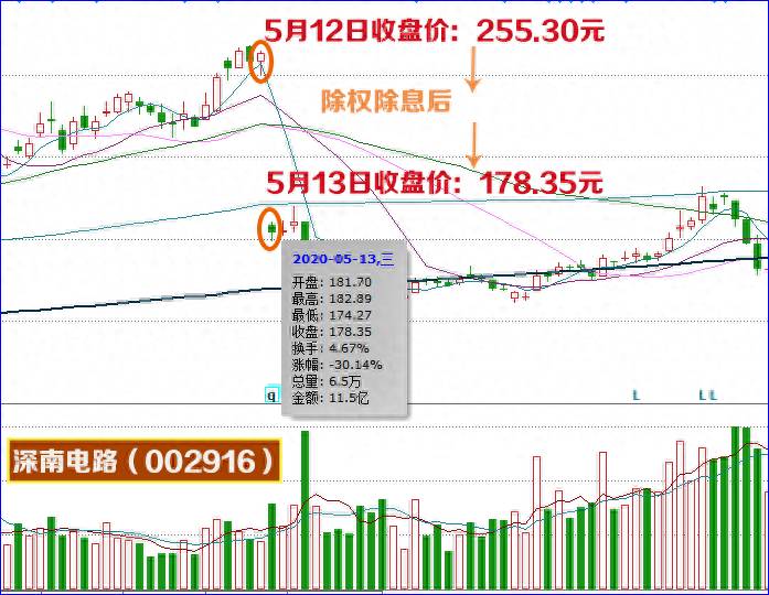 股票分红配息是什么？炒股百科｜什么是分红？