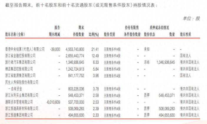 浙商银行股票为什么上市？刚落袋近百亿的浙商银行