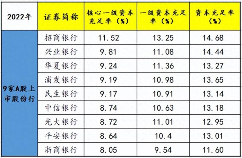 浙商银行股票为什么上市？刚落袋近百亿的浙商银行