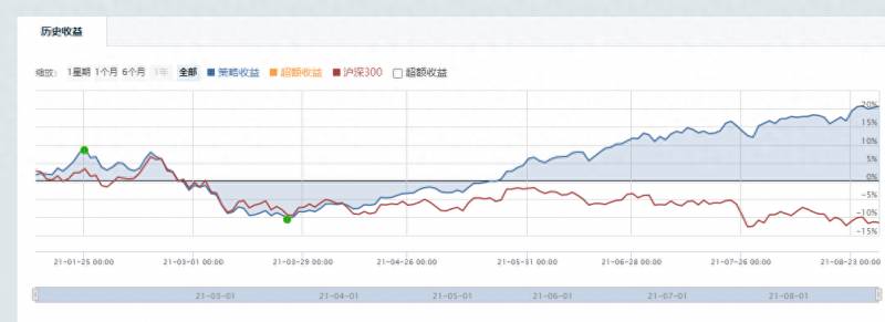 封闭式基金为什么会折价？封闭式基金折价率到底重不重要