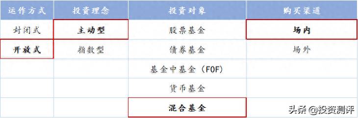 嘉实增长怎么样？基金测评嘉实增长混合