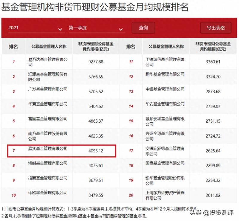 嘉实增长怎么样？基金测评嘉实增长混合