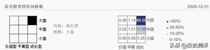 嘉实增长怎么样？基金测评嘉实增长混合