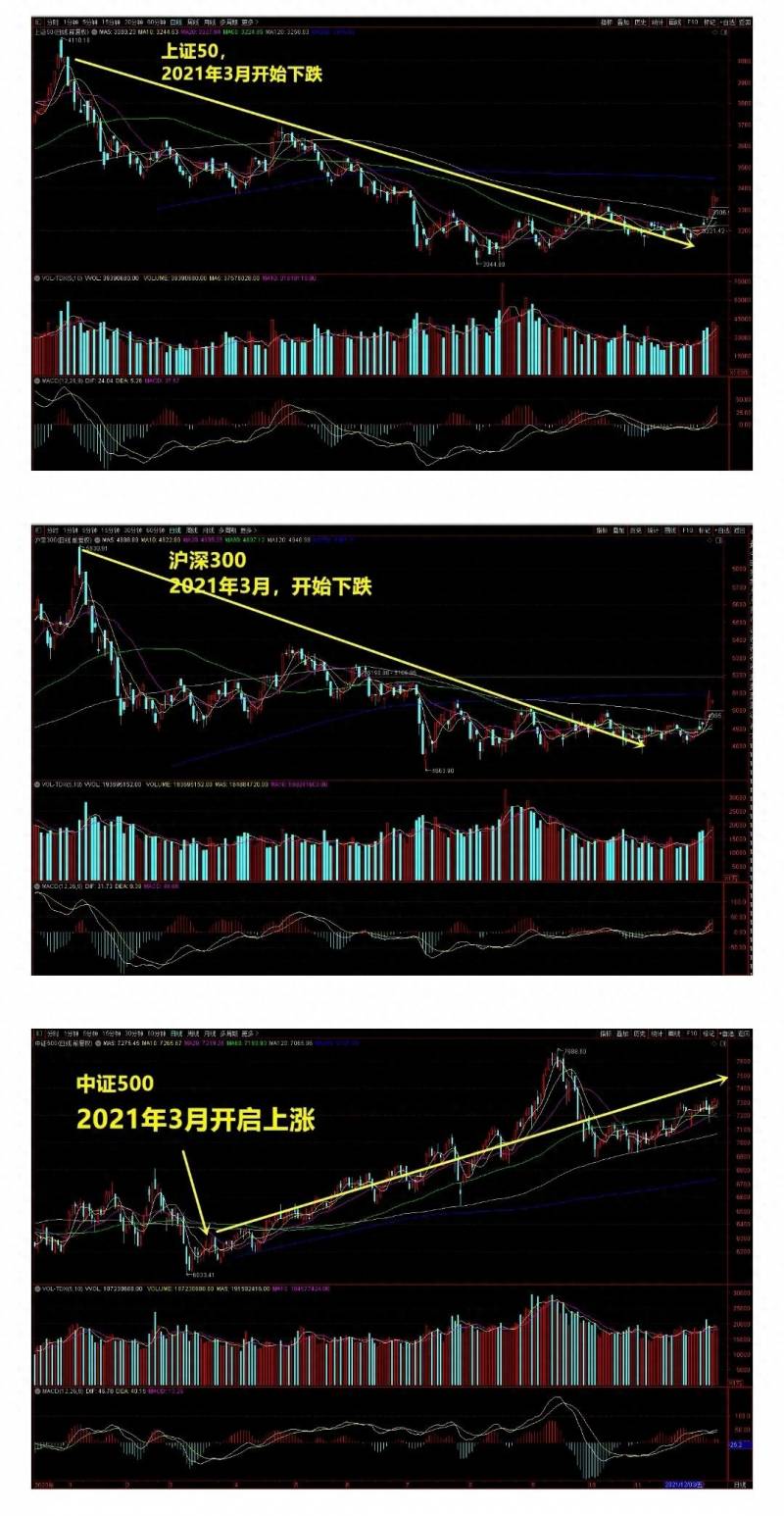 为什么炒股是二八定律股市里的二八现象是什么意思？股市里的二八定律