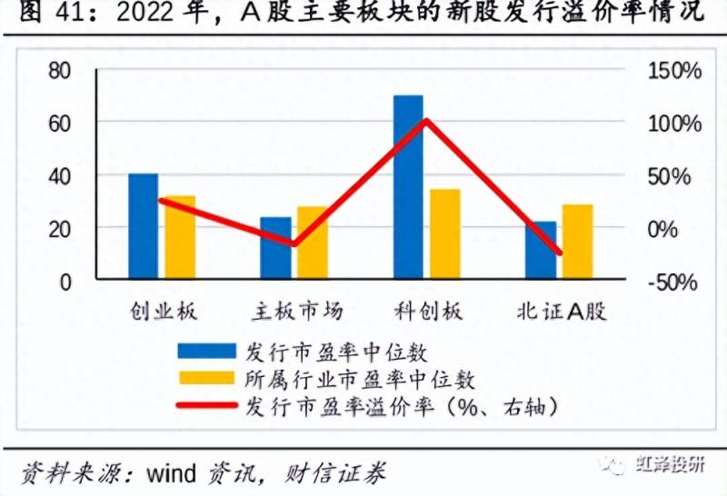 股票的发行是怎么回事？股票为什么要溢价发行？