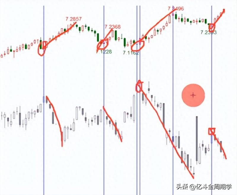 股票指数最低是多少点今年中国股市最低点是多少？假如1993点是2023年创业板指数的最低点