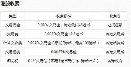 富途牛牛上如何买美股富途证券可以交易美股吗？富途控股国内知名腾讯系互联网券商