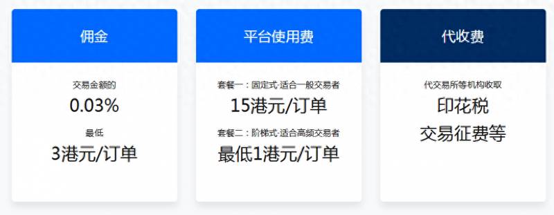 富途牛牛上如何买美股富途证券可以交易美股吗？富途控股国内知名腾讯系互联网券商