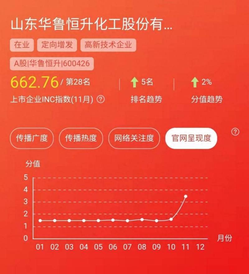 年报预增（年报预增是什么意思）