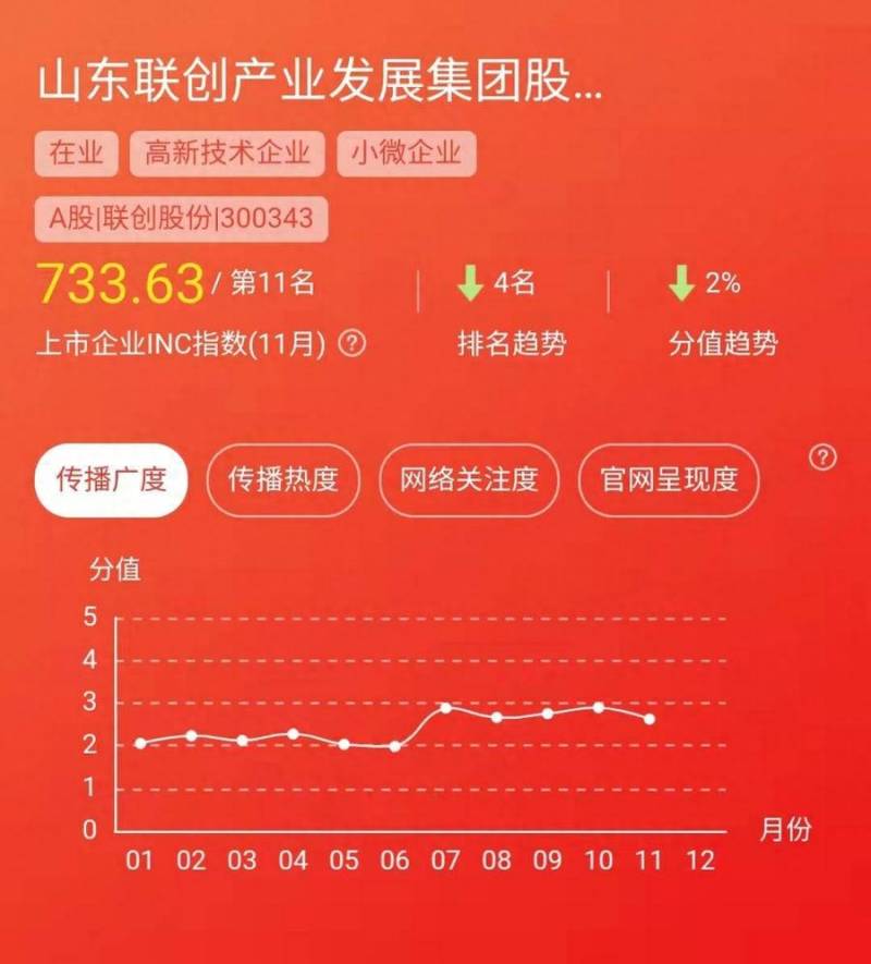 年报预增（年报预增是什么意思）