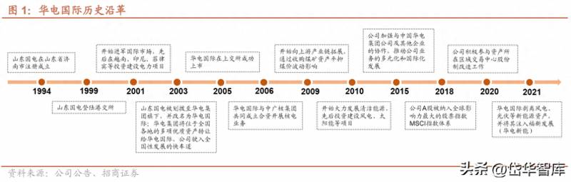 国电投是什么股票？